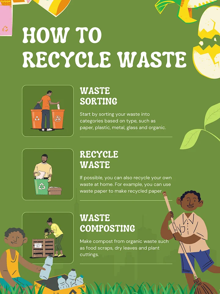 How to Recycle Waste product image (1)