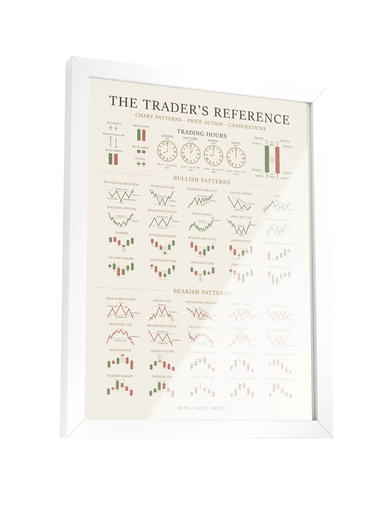 Framed Trading Poster — Candlestick & Chart Patterns Technical Analysis Reference | Stock Market Wall Art | Day & Swing Trader Gift | Finance Office Decor | White product image (8)