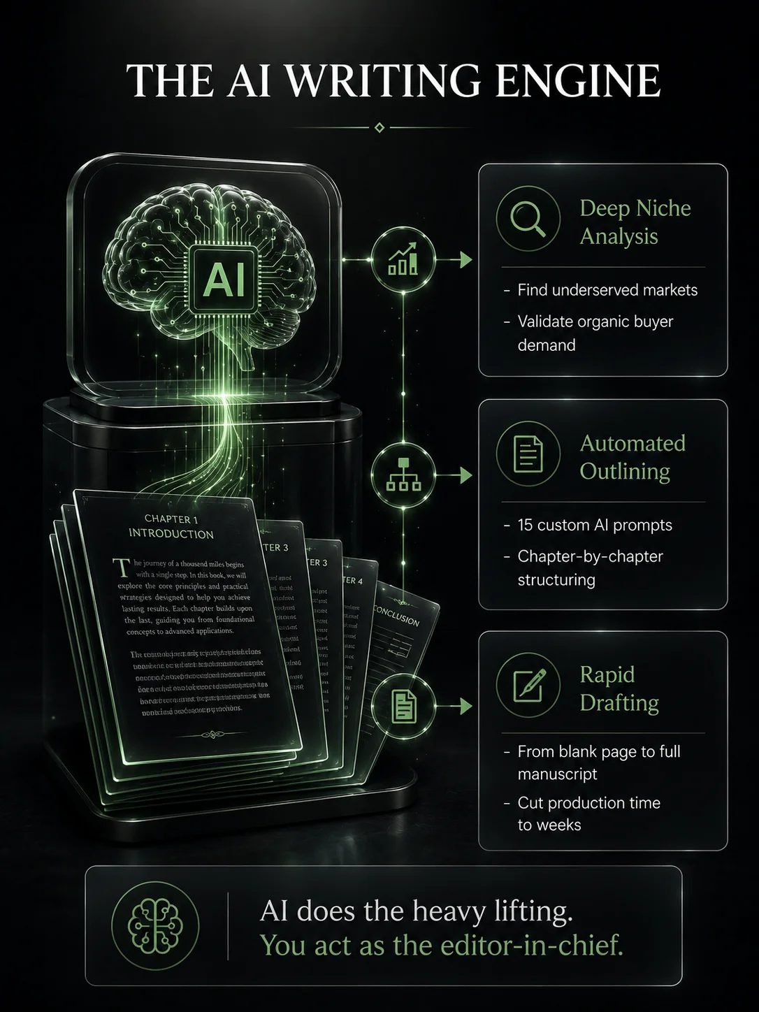 Amazon KDP Royalties Blueprint product image (4)