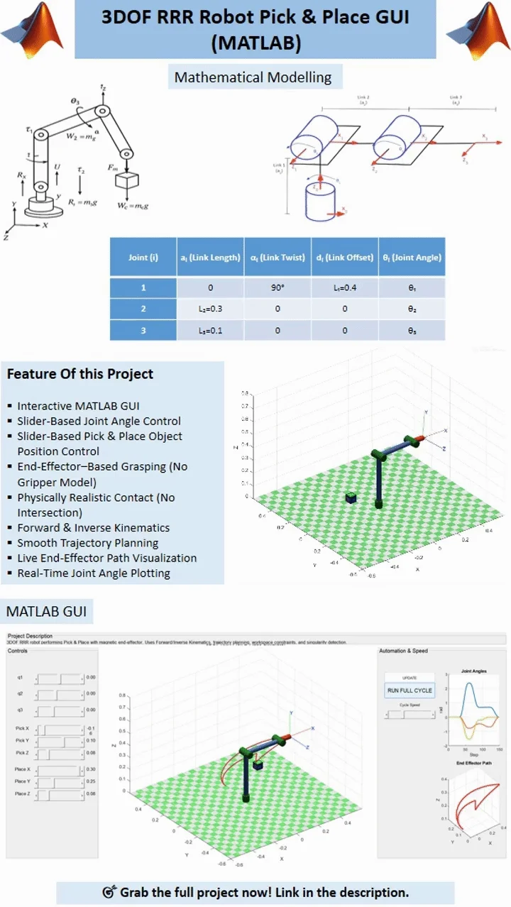 3DOF RRR Robot Pick-and-Place Simulator – MATLAB GUI Project product image (2)
