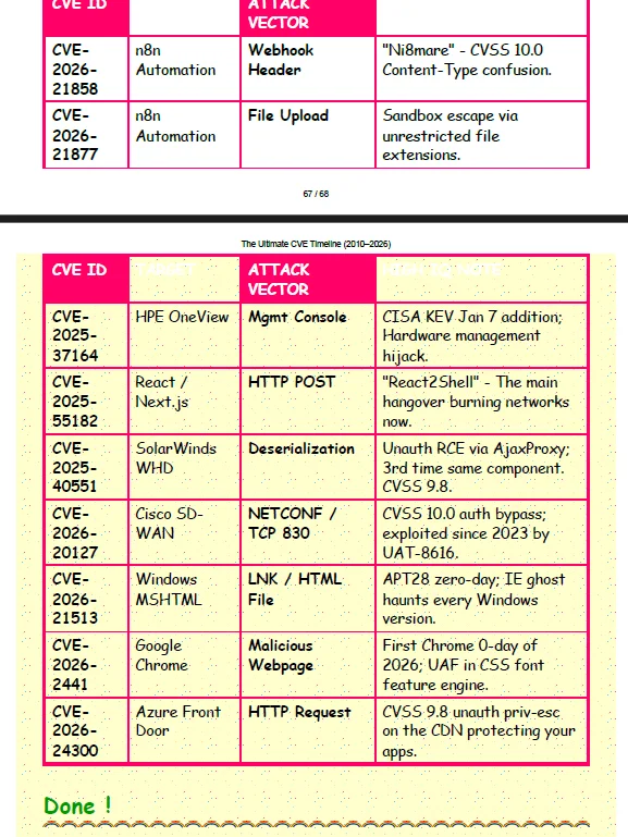 The Ultimate CVE Timeline (2010–2026) Cheat Sheet product image (4)