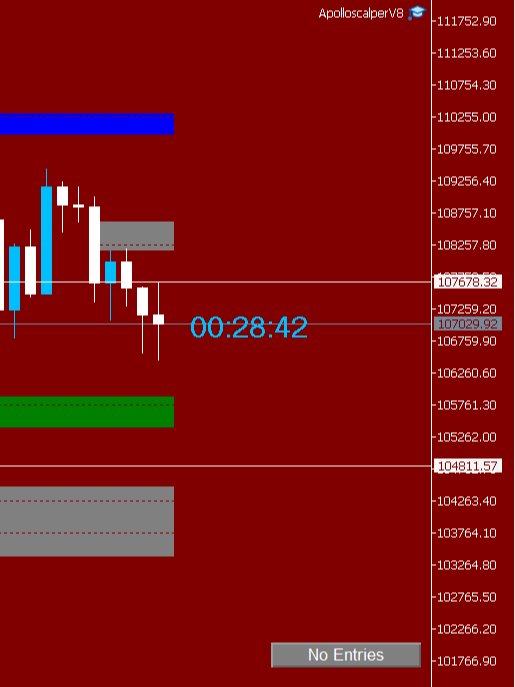 Apollo Scalper [fully automated EA] product image (4)