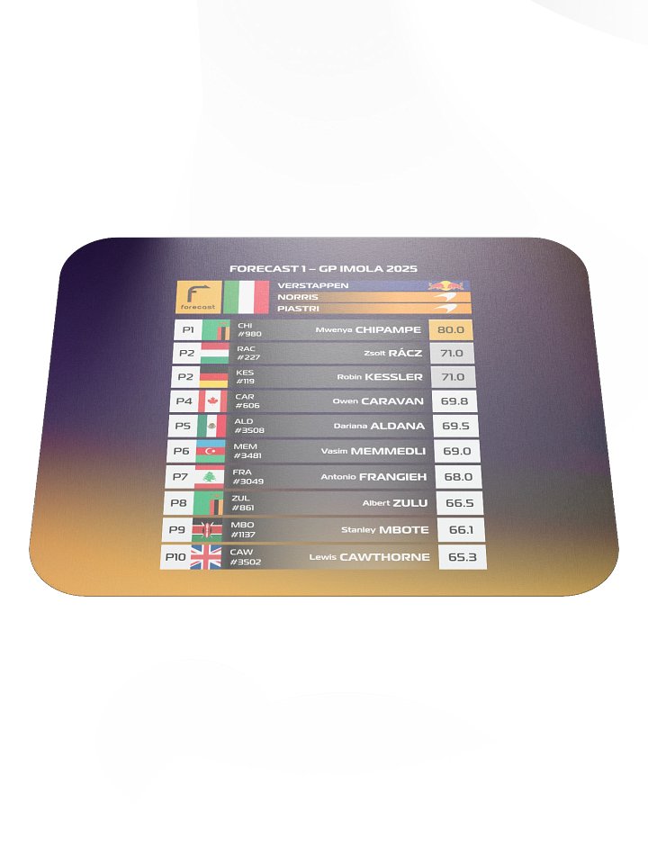 GP Imola 2025 Mousepad product image (2)