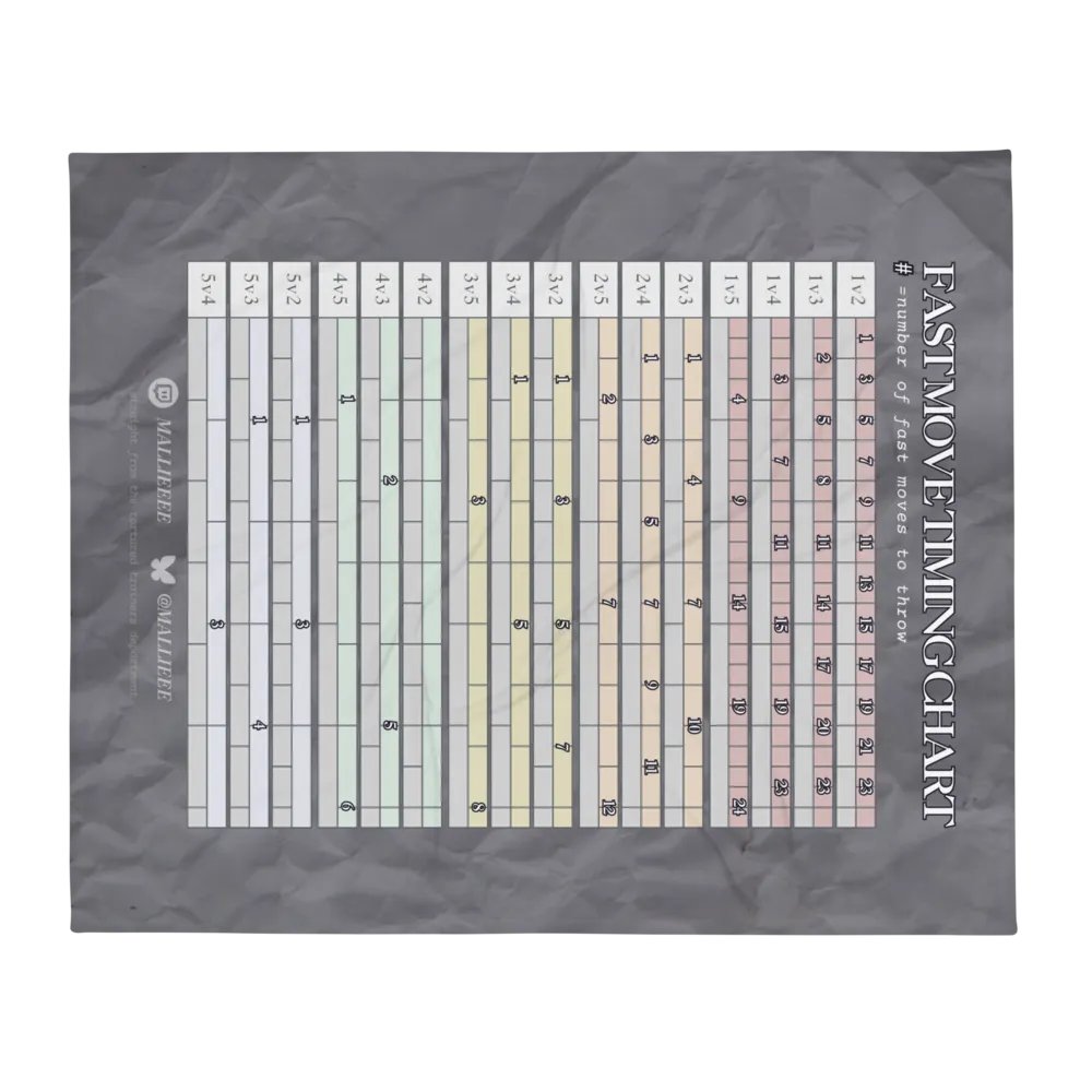 TIMING CHART BLANKET product image (2)
