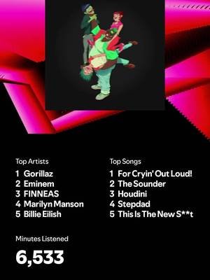 My 2024 Spotify Wrapped #music #spotifywrapped #spotify 