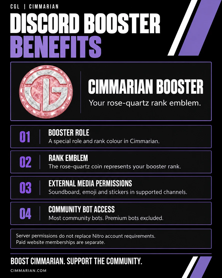 Cimmarian Discord booster benefits: special role and rank colour, rose-quartz rank emblem, external soundboard, emoji and sticker permissions in supported channels, and access to most community bots. Premium bots are excluded. Server permissions do not replace Nitro account requirements; paid website memberships are separate.
