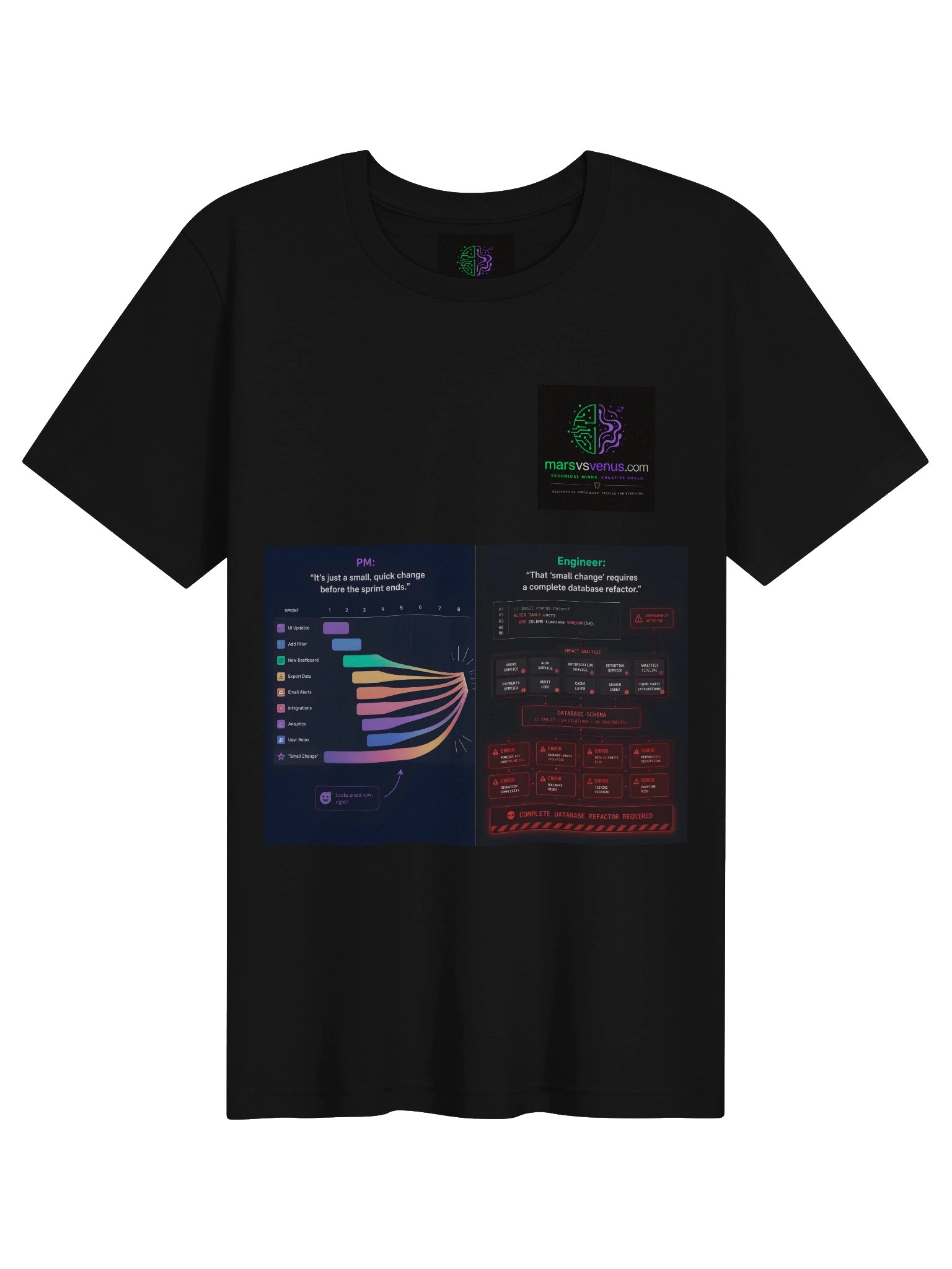 The Scope Creep Spectrum product image (9)
