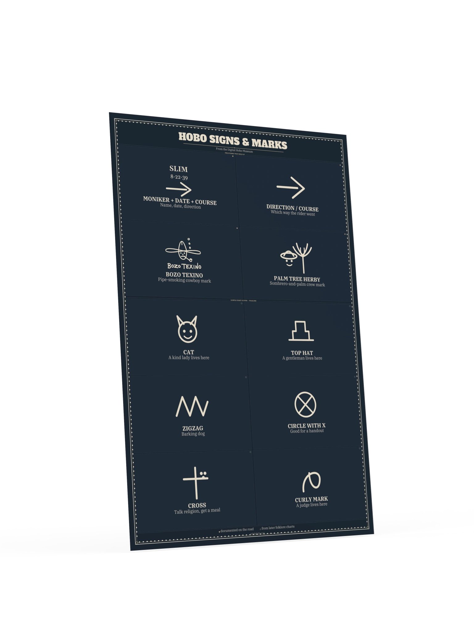 Hobo Signs & Marks Poster product image (4)