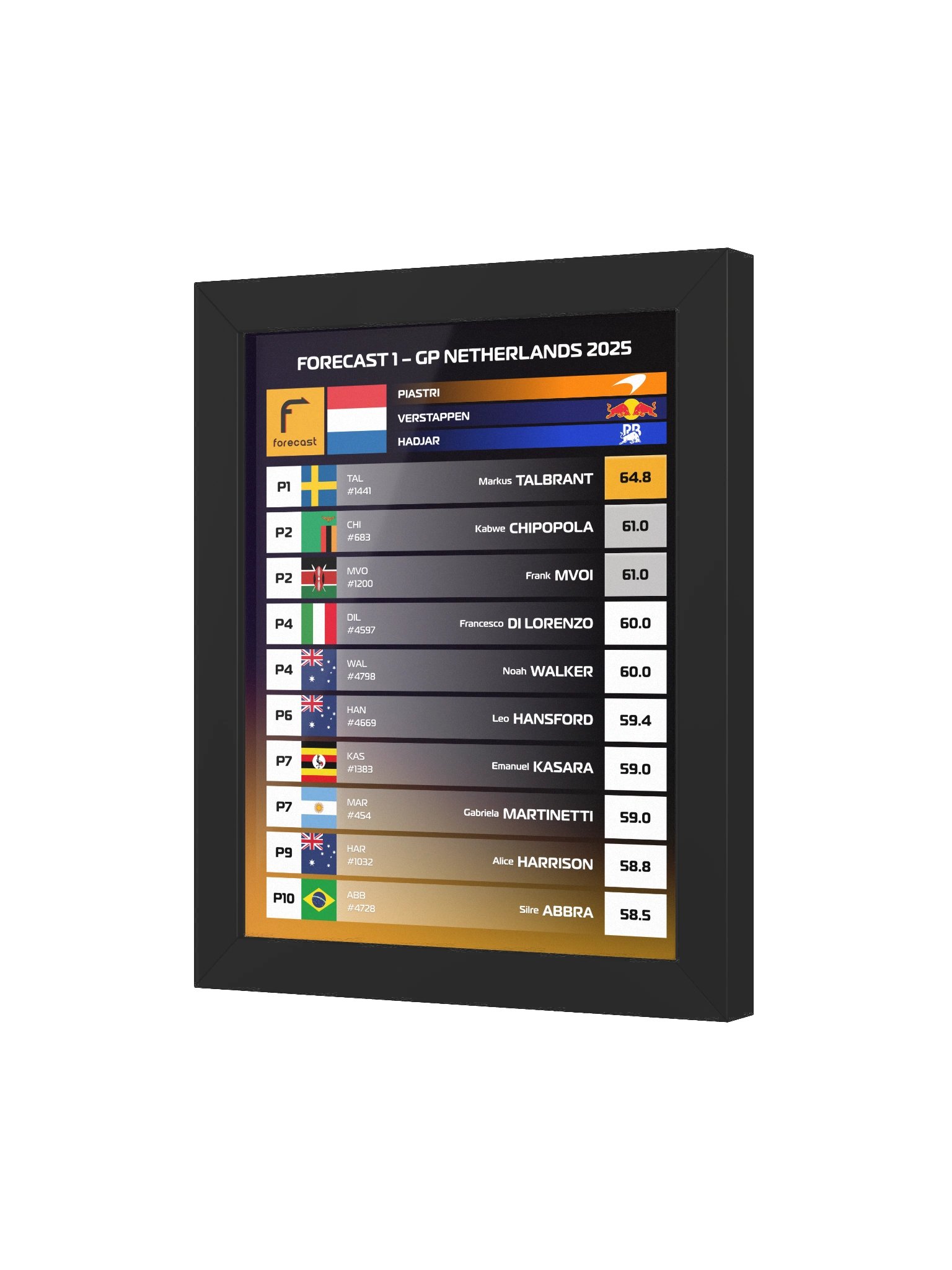 GP Netherlands 2025 Frame product image (6)