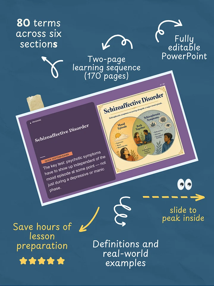 80 Abnormal Psychology Terms | Editable Teaching PowerPoint product image (2)