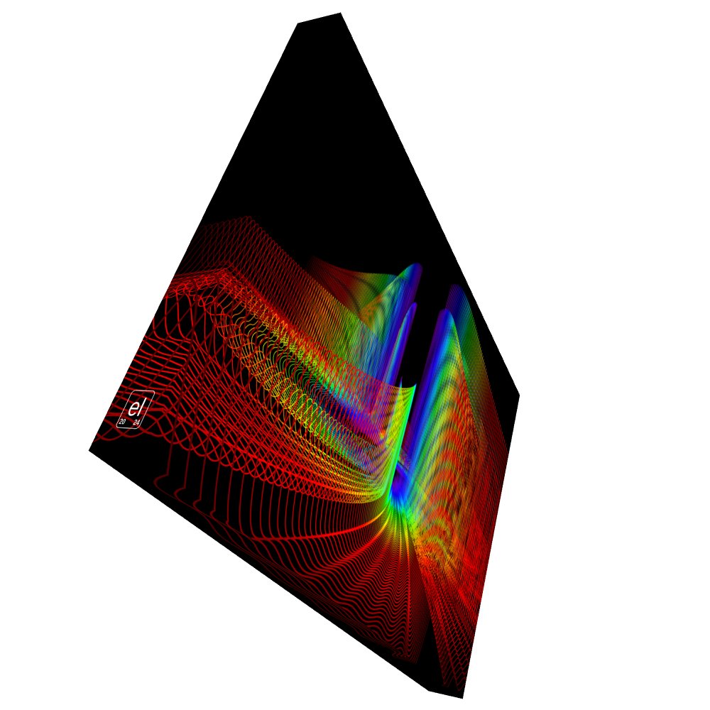Sparse Spectral Spaceport Zeta - Diffraction Curves Physics Art Canvas Print product image (2)