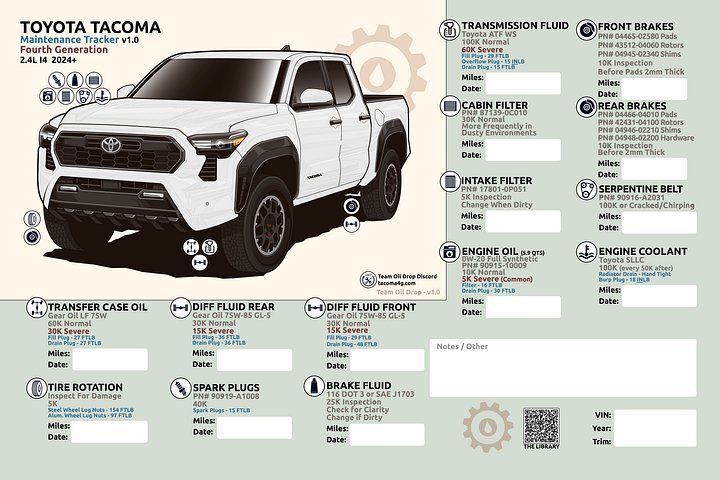 4TH GEN MAINTENANCE TRACKER V1.0 - White product image (1)