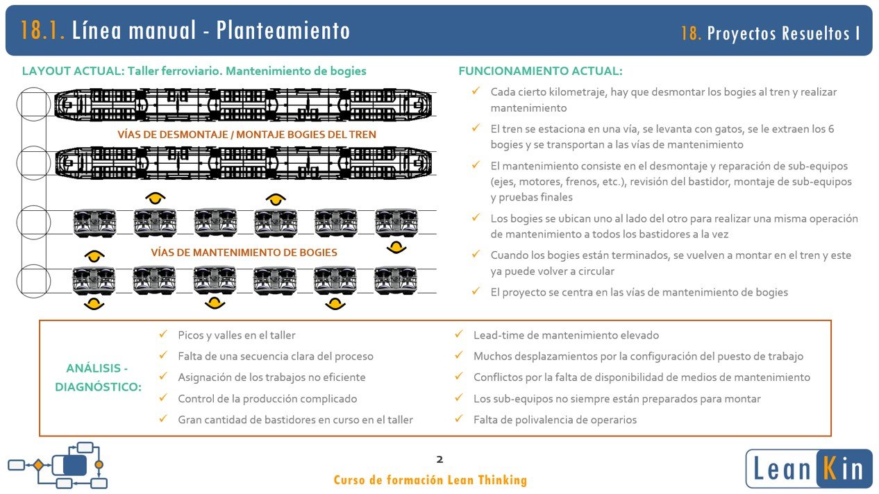 18. Proyectos Lean resueltos I. Ejemplos procesos manuales product image (3)