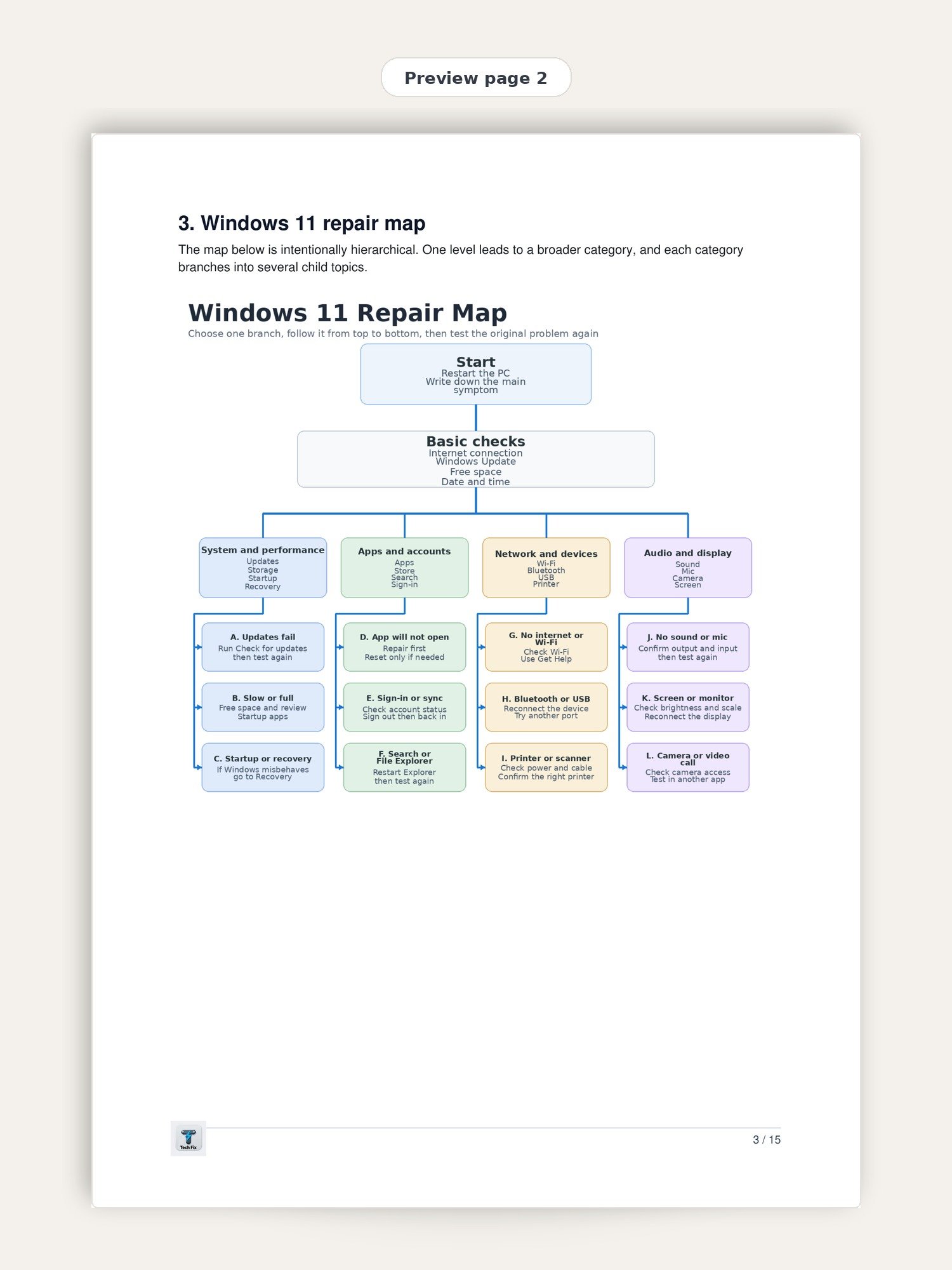 Windows 11 Repair Map – PDF Guide product image (3)