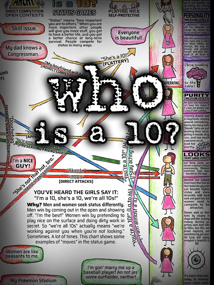 WHO IS A 10? product image (1)