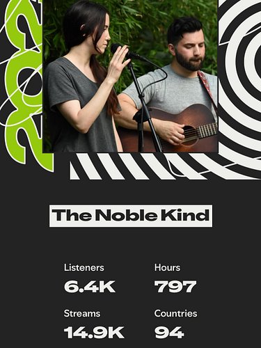 Thanks for listening this year! We’re grateful for all the opportunities that 2025 brought us. 1️⃣ We recorded and released o...