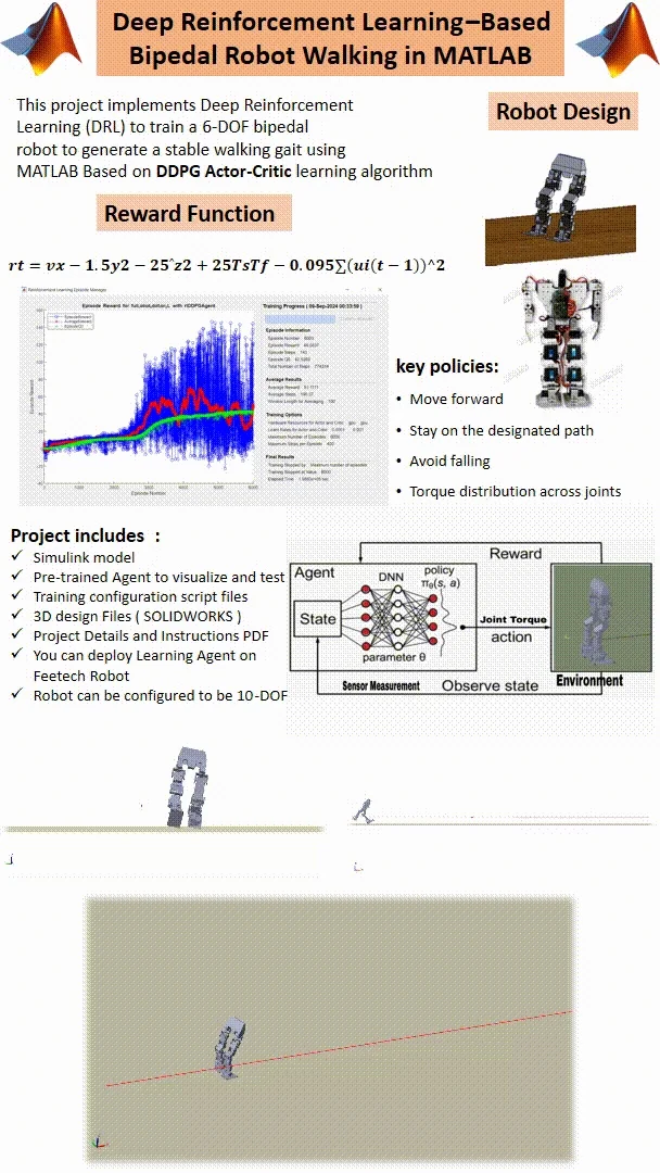 Deep Reinforcement Learning–Based Bipedal Robot Walking in MATLAB (DDPG) product image (2)