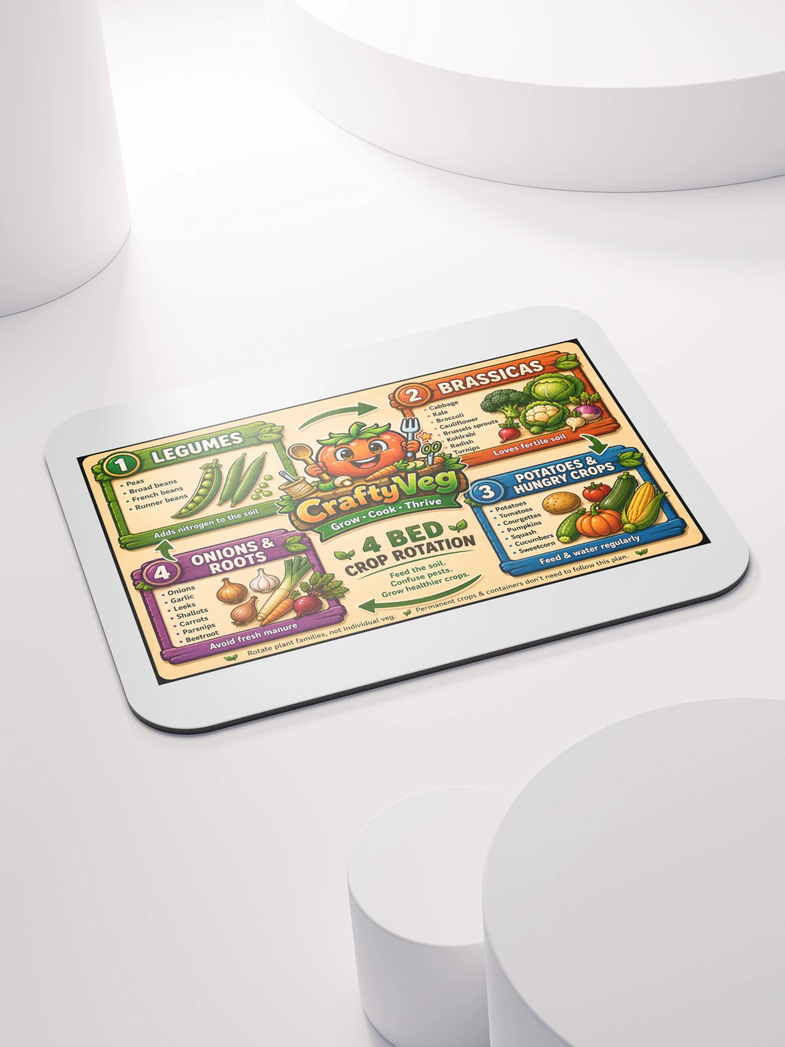 CraftyVeg 4-Bed Crop Rotation Mouse Mat product image (4)