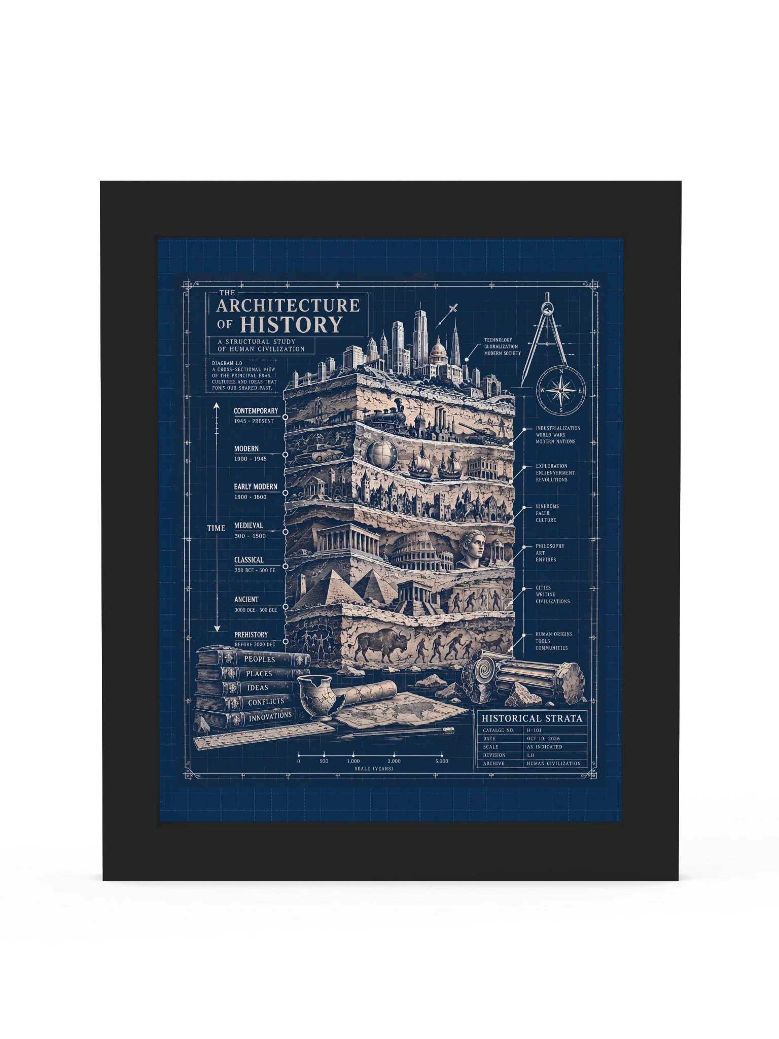 The Architecture of History Framed Poster, Blueprint History Wall Art product image (3)