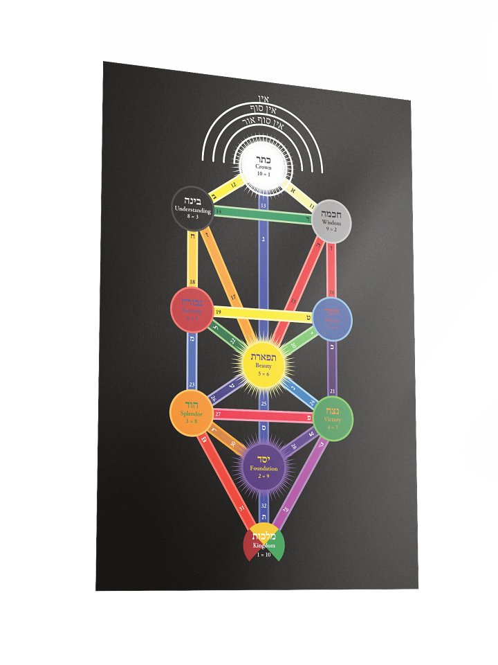 Tree of Life Poster product image (5)