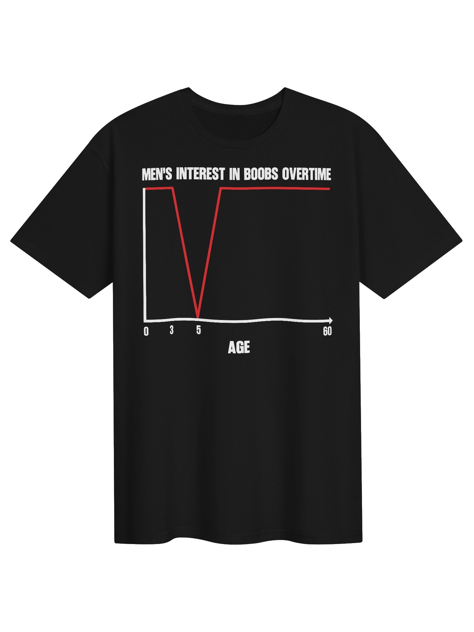 Men’s Interest Over Time Meme T-Shirt product image (1)