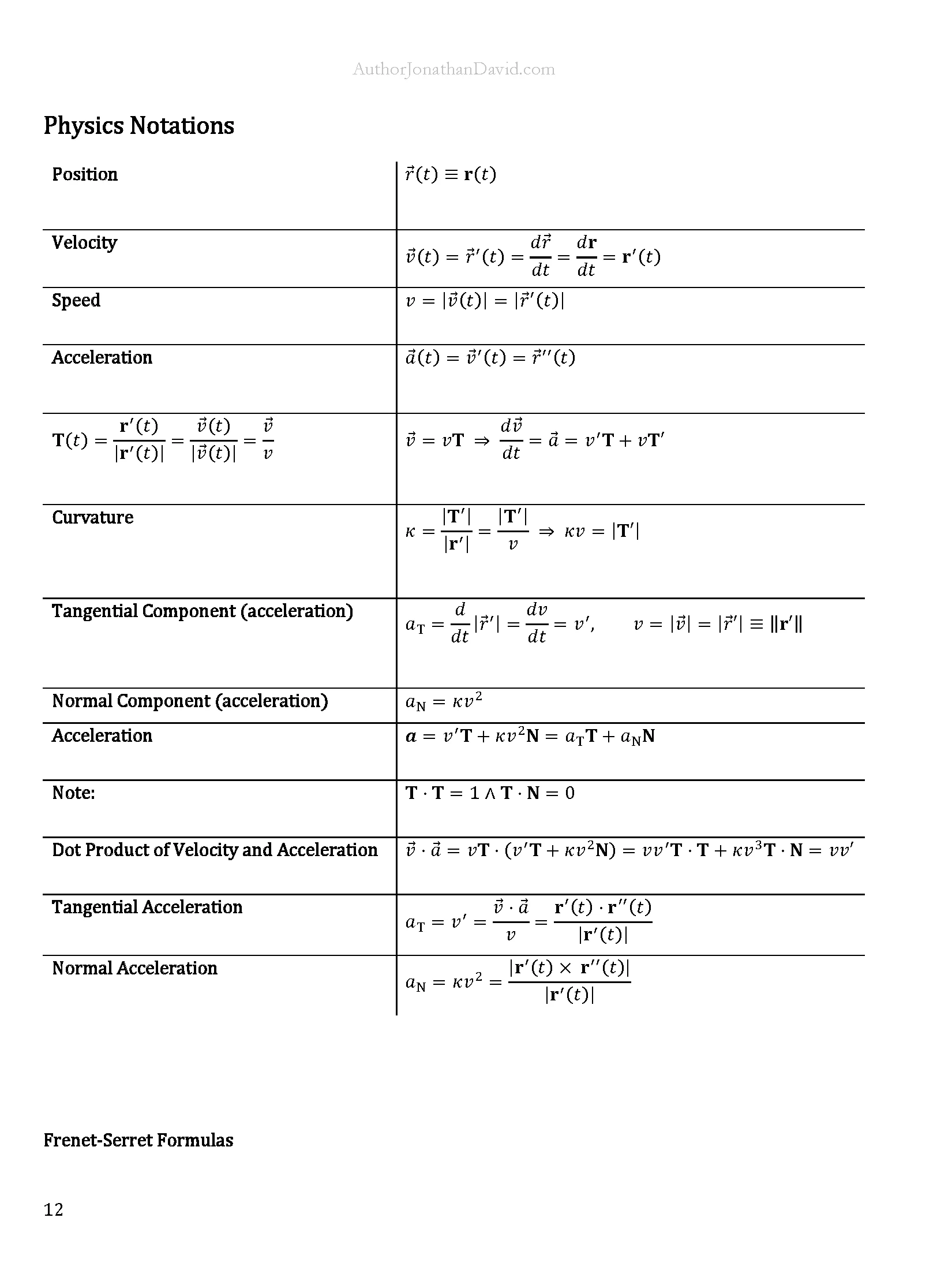 The Ultimate Cheat Sheet for STEM Majors | Calculus 3 product image (5)