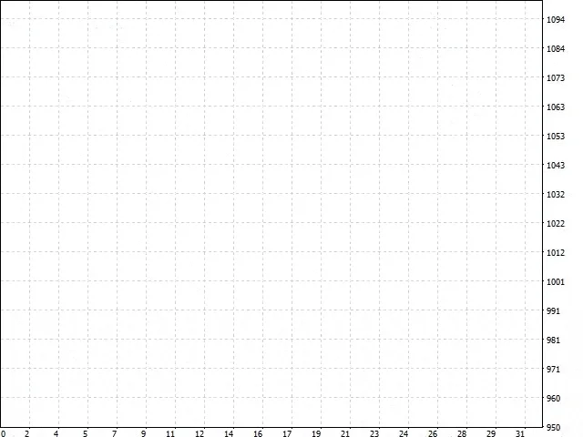 Dark Algo Expert Advisor: Forex Trading Software (EURUSD, GBPUSD) product image (7)