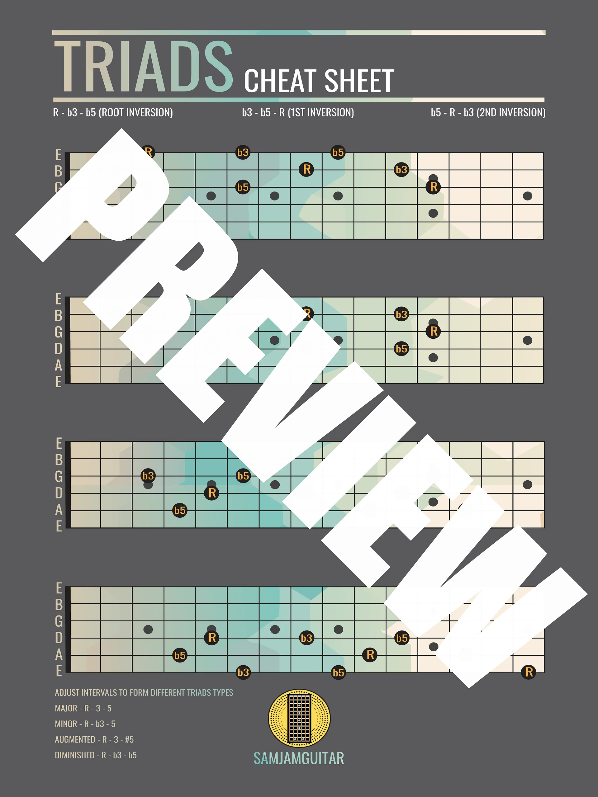 🎶 Complete Guitar Theory Poster Bundle (Digital Download) Save 28% product image (4)