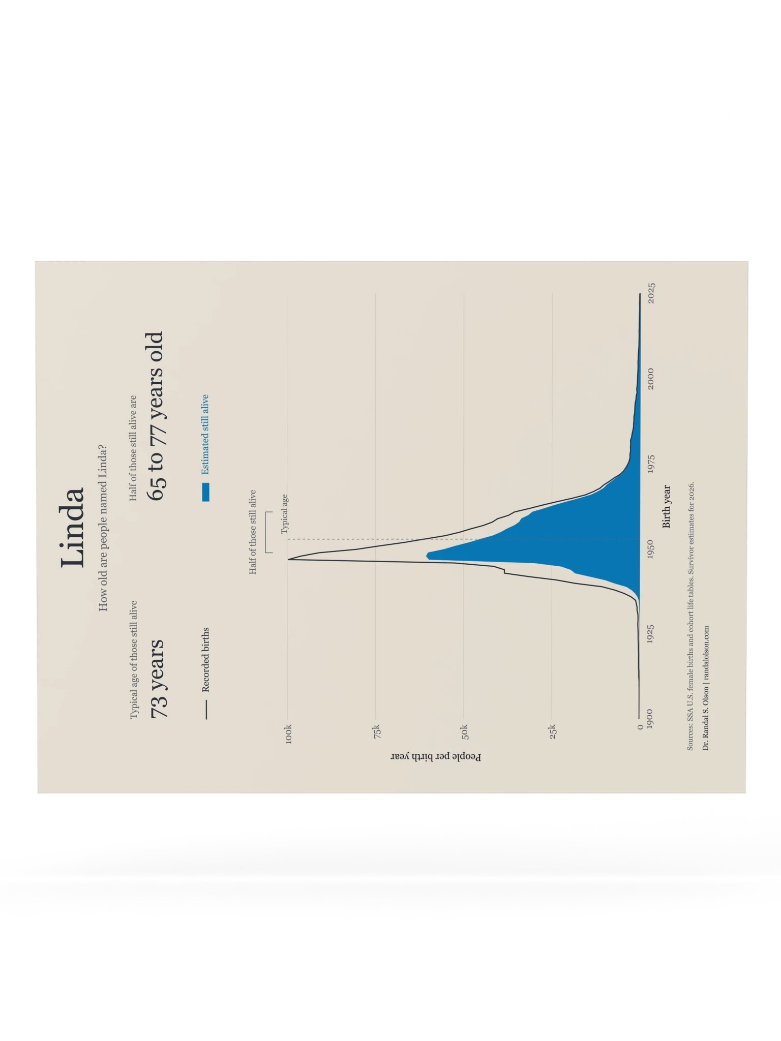 Linda: the living generations | 18 x 24-inch matte poster product image (6)