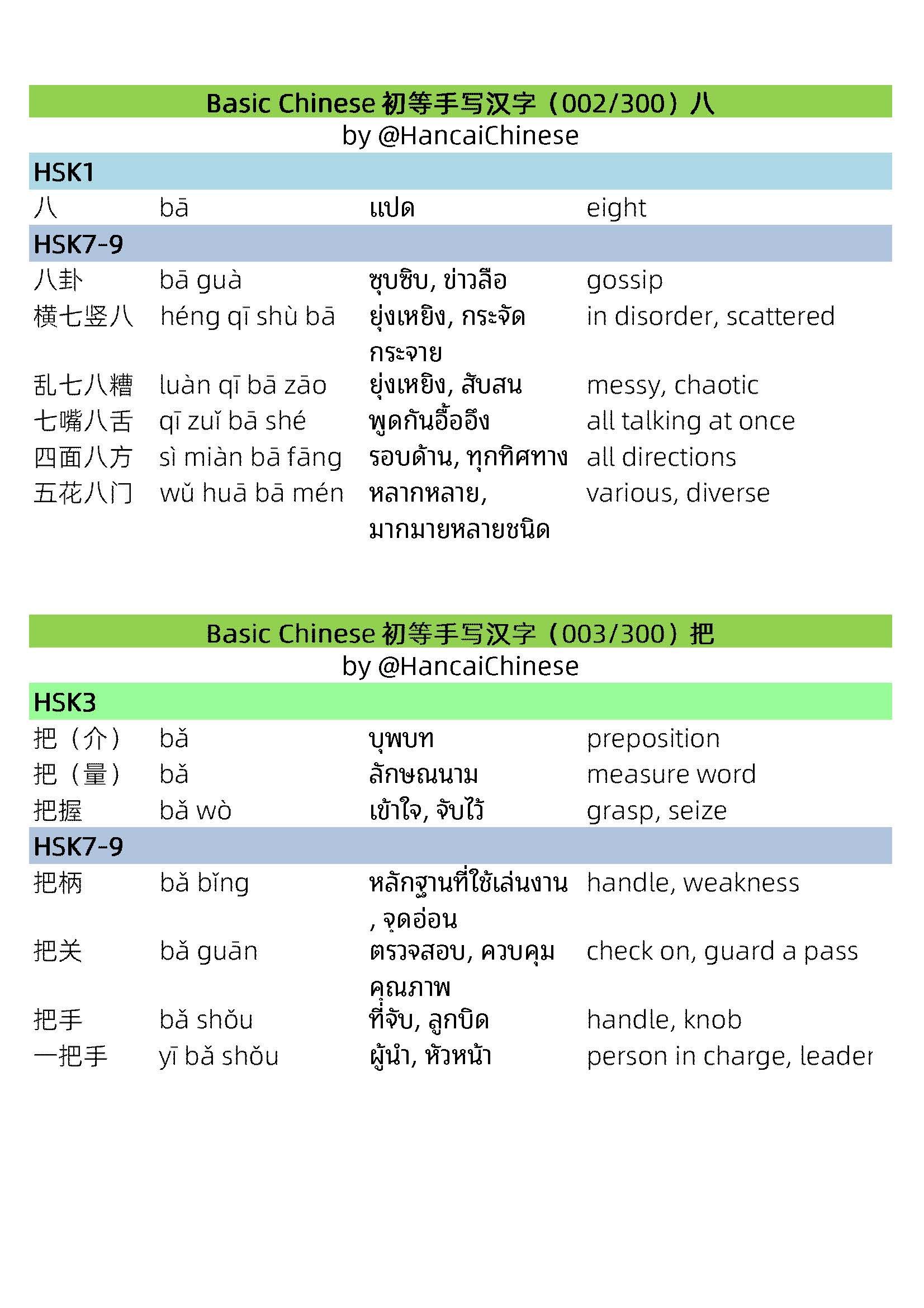 HSK 3.0 Basic Character Network ：240 Pages (PDF) product image (2)