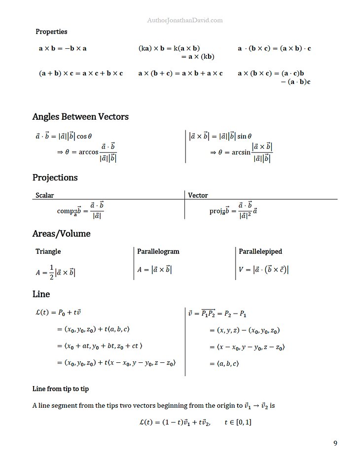Multivariable [CALC 3] - The Ultimate Cheat Sheet for Math and Physics product image (2)