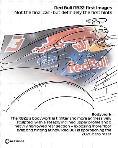 Red Bull’s RB22 launch car is packed with subtle clues about the new era coming to F1. 

At the front, the revised wing struc...