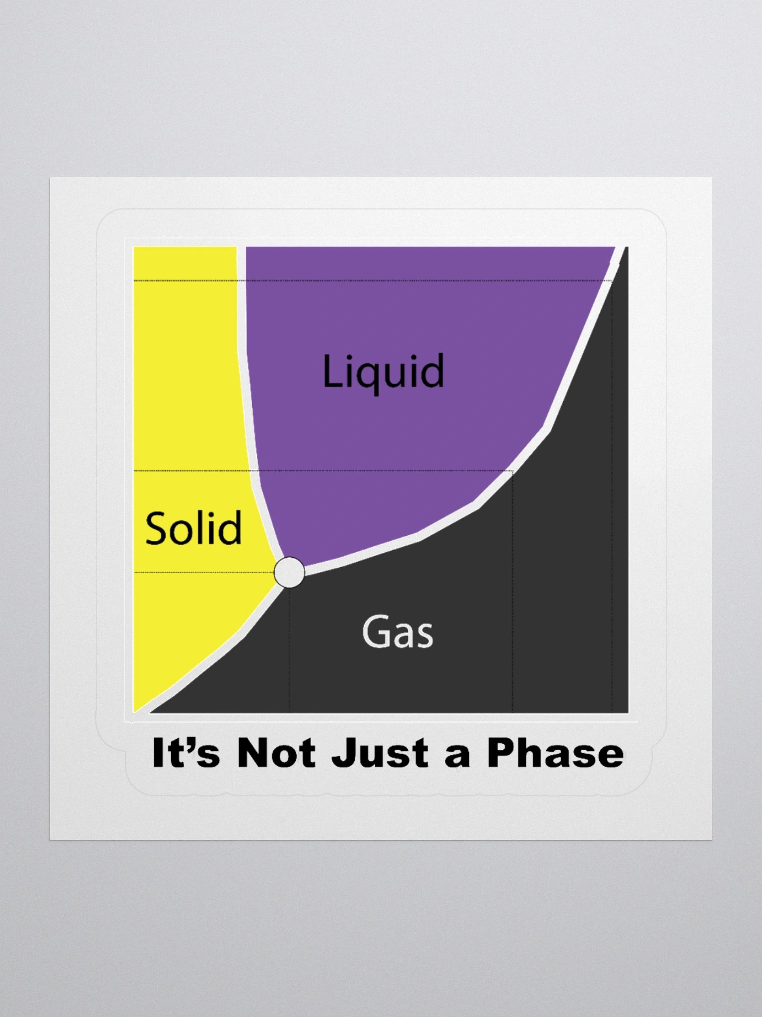 It's Not Just a Phase- Non Binary Sticker product image (1)