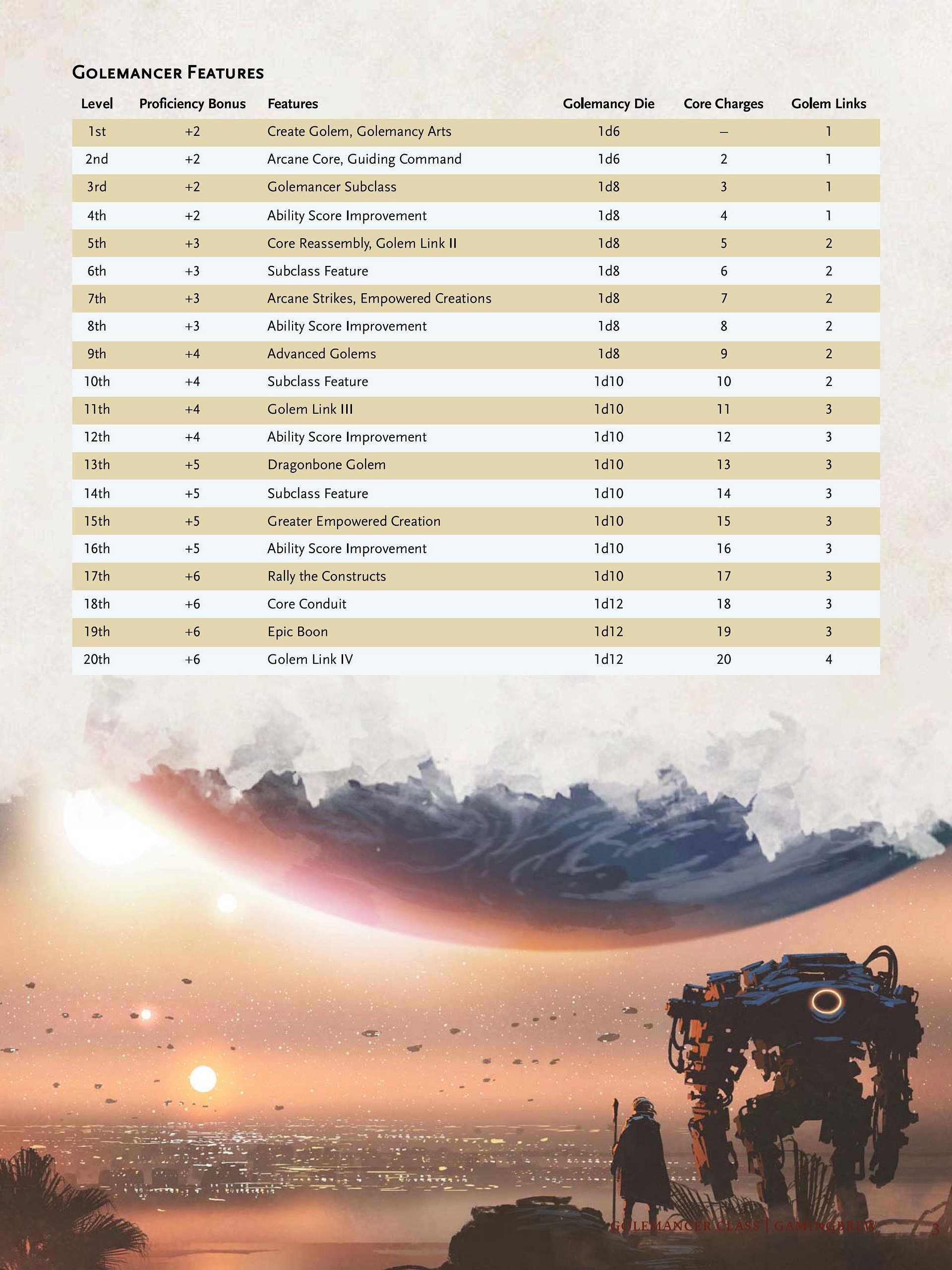 Golemancer 5E & 5.5E Class product image (4)