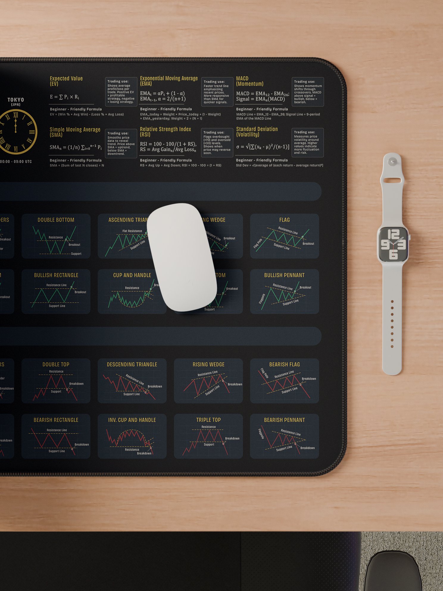 Ultimate Trading & Technical Analysis Desk Mat: Chart Patterns, Indicators, & Time Zones product image (4)