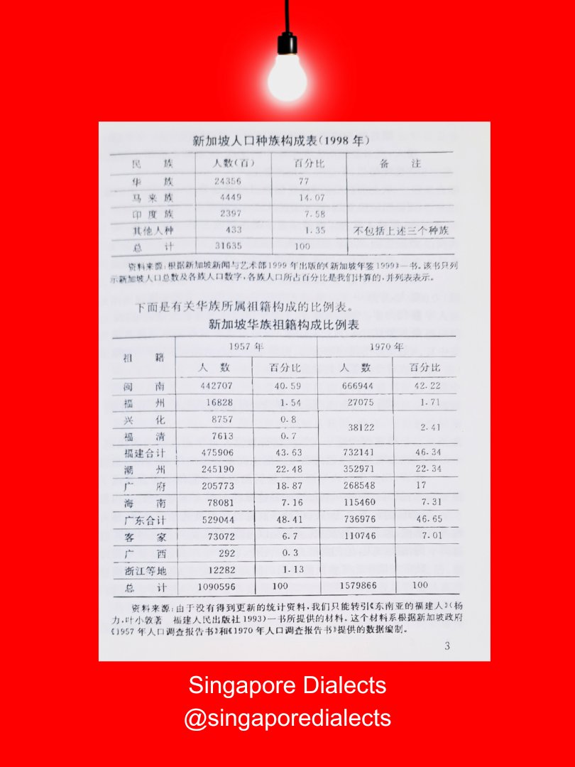 A Survey of Singaporean Hokkien 新加坡闽南话概说 product image (2)