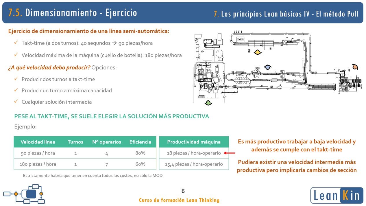 7. Just in Time. Método Pull vs. Push. Principios Lean IV product image (3)