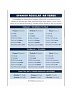 Spanish Regular -AR Verbs Conjugation Poster