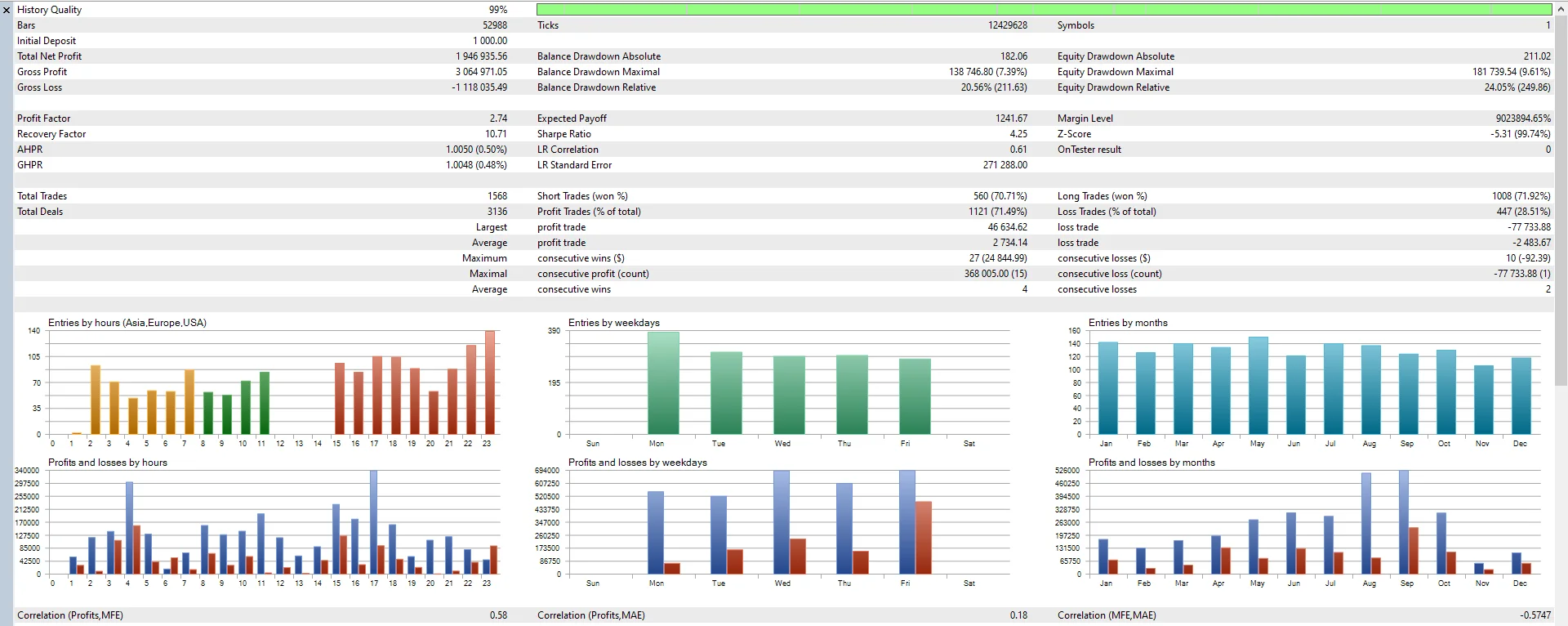 My AI Gold EA v1.51 MT5 product image (2)