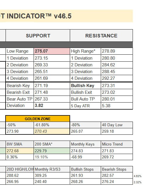 Pro Pivot Indicator™ | Trading Stocks with New Confidence product image (3)