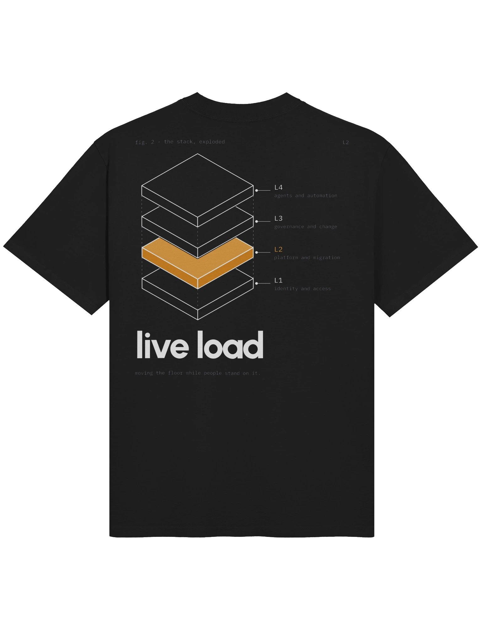 Live load tee product image (3)