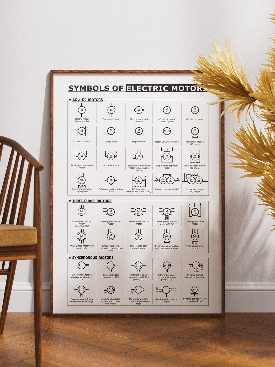 Symbols of Electric Motors – Engineering & Educational Poster for AC, DC & 3-Phase Motors product image (2)