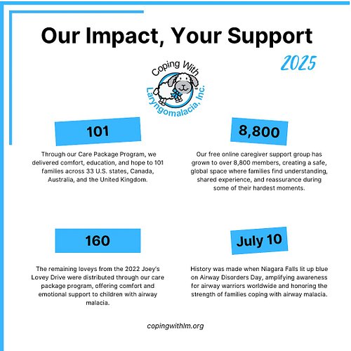 This year Coping with Laryngomalacia reached families across the globe…offering support, strength, and education, during some...