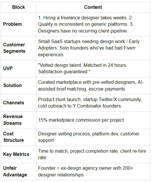 A Freelance Marketplace for Designers lean canvas