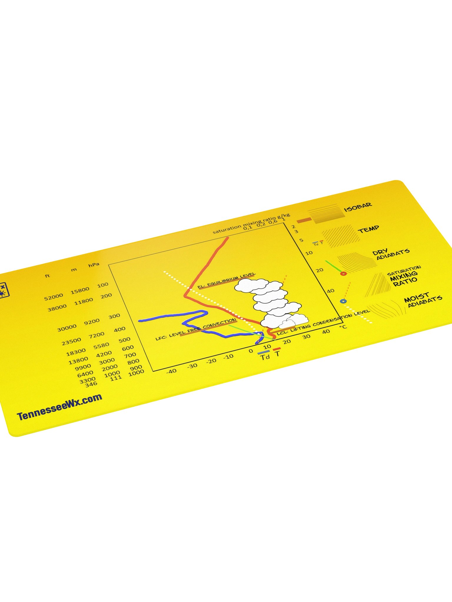 SkewT Reference XL Mouse Pad (36"x18") product image (3)