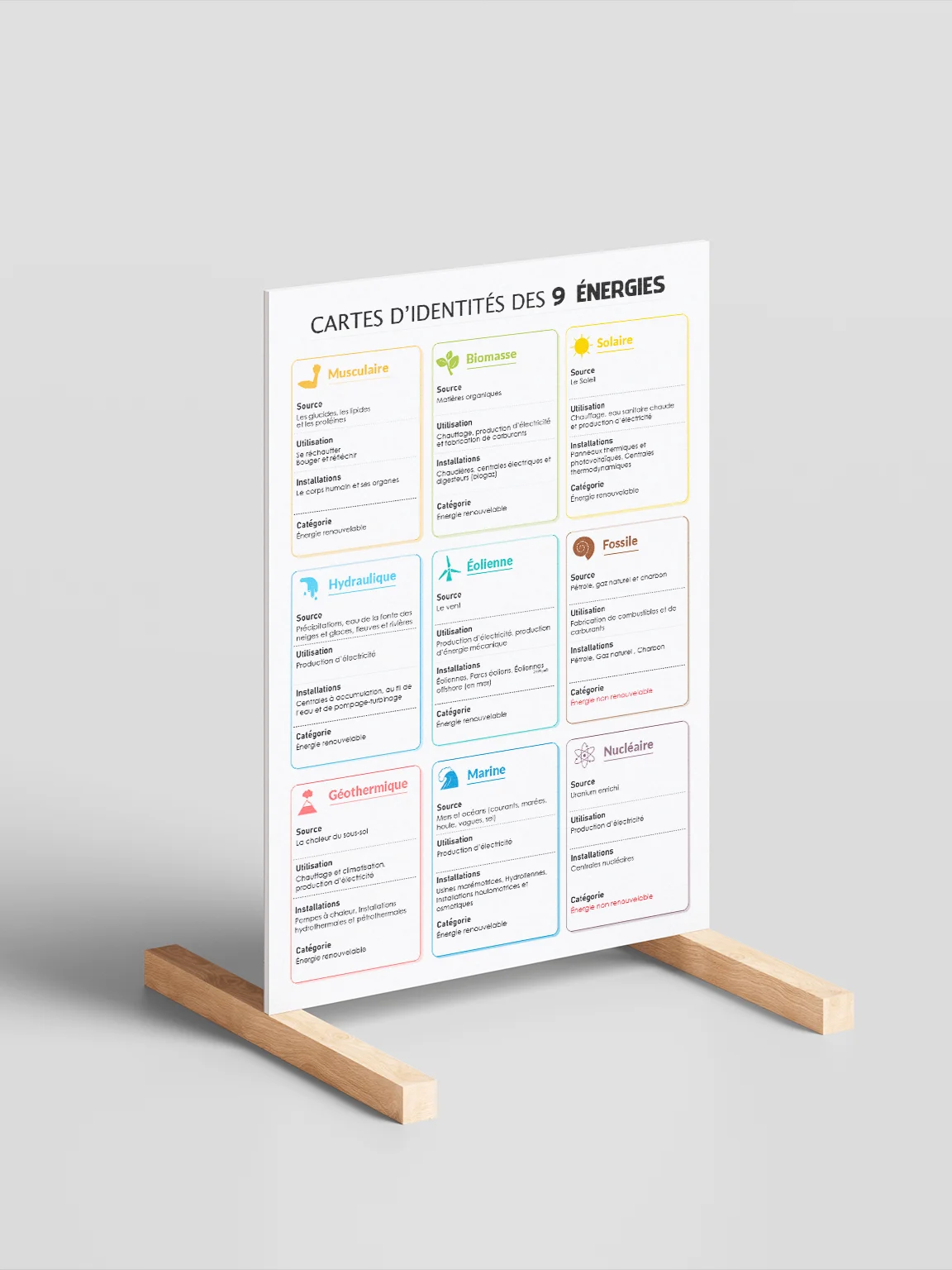 Cartes d'identités des 9 formes d’énergie – Poster éducatif (Science | Salle de classe | STEM) product image (5)