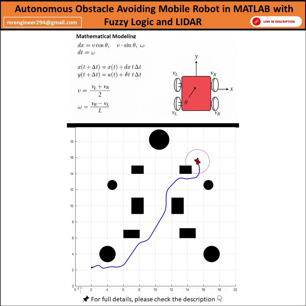 Autonomous Obstacle-Avoiding Differential Drive Robot in MATLAB using Fuzzy Logic & LIDAR product image (1)