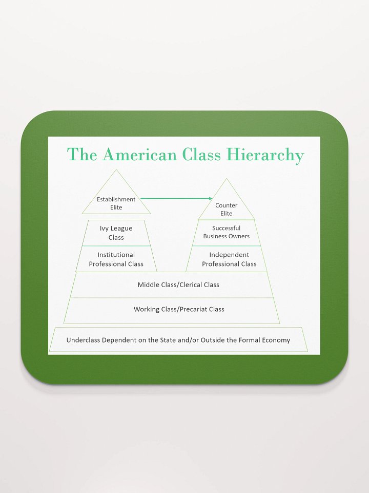 American Class Hierarchy Mouse Pad product image (2)