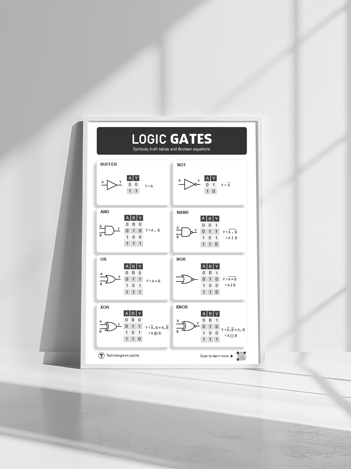 Logic Gate Truth Tables & Symbols – Educational Poster (STEM ...
