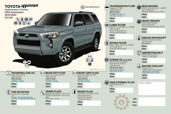 5th GEN 4Runner MAINTENANCE TRACKER V1.1 - Lunar product image (1)
